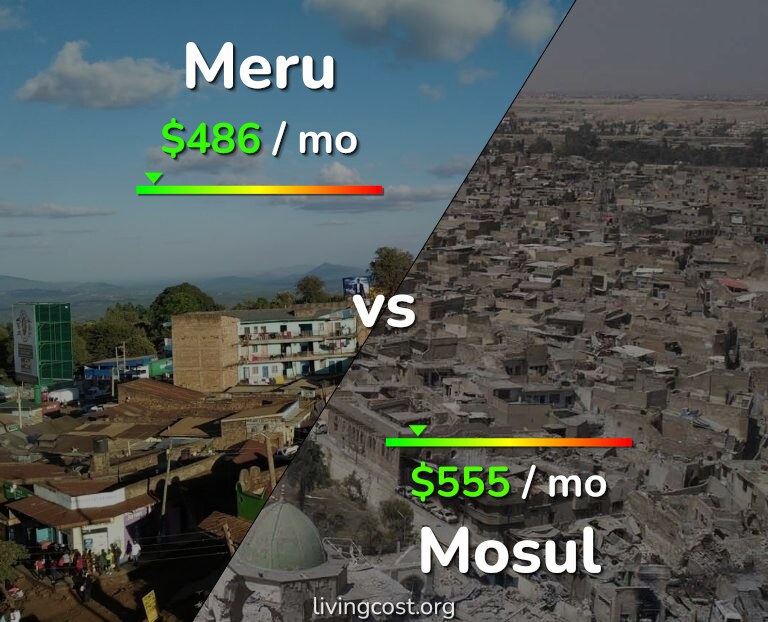 Cost of living in Meru vs Mosul infographic