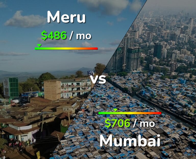 Cost of living in Meru vs Mumbai infographic