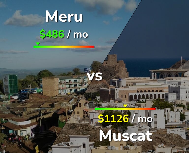 Cost of living in Meru vs Muscat infographic