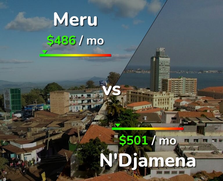 Cost of living in Meru vs N'Djamena infographic