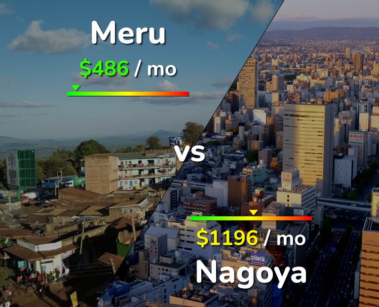 Cost of living in Meru vs Nagoya infographic