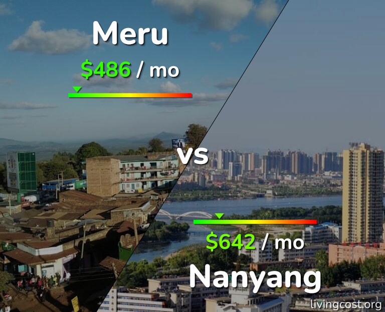 Cost of living in Meru vs Nanyang infographic