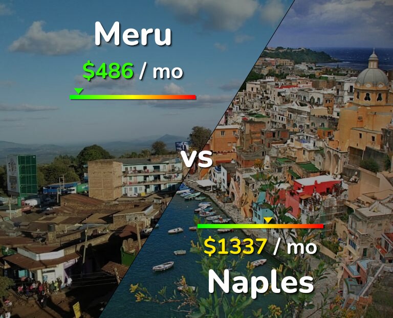 Cost of living in Meru vs Naples infographic