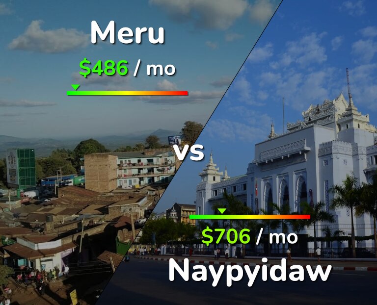Cost of living in Meru vs Naypyidaw infographic