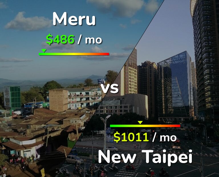 Cost of living in Meru vs New Taipei infographic