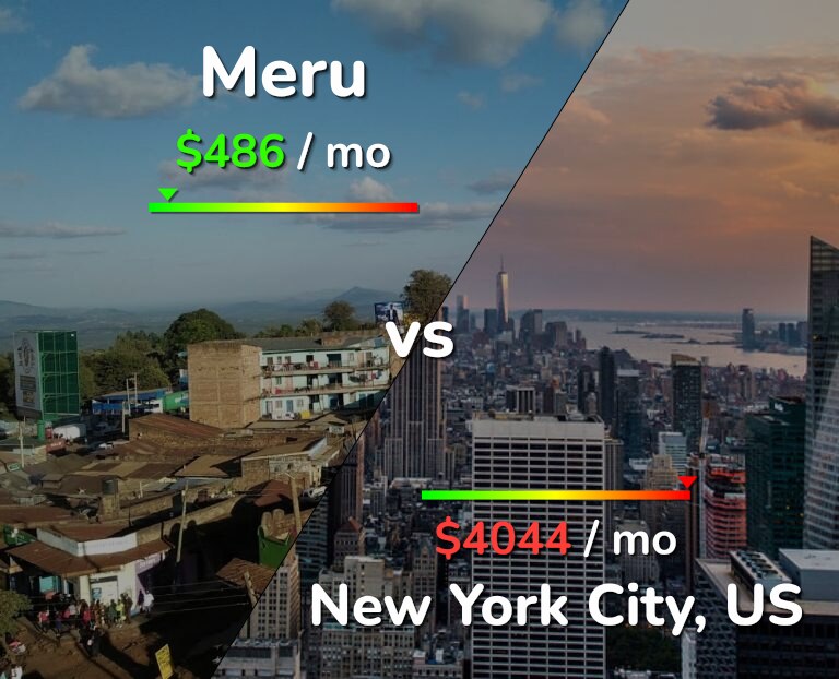 Cost of living in Meru vs New York City infographic