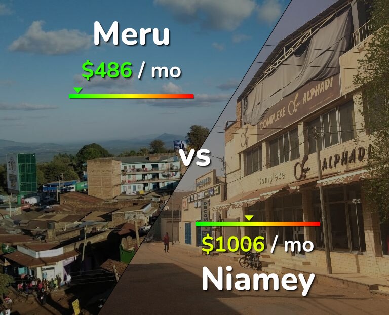 Cost of living in Meru vs Niamey infographic