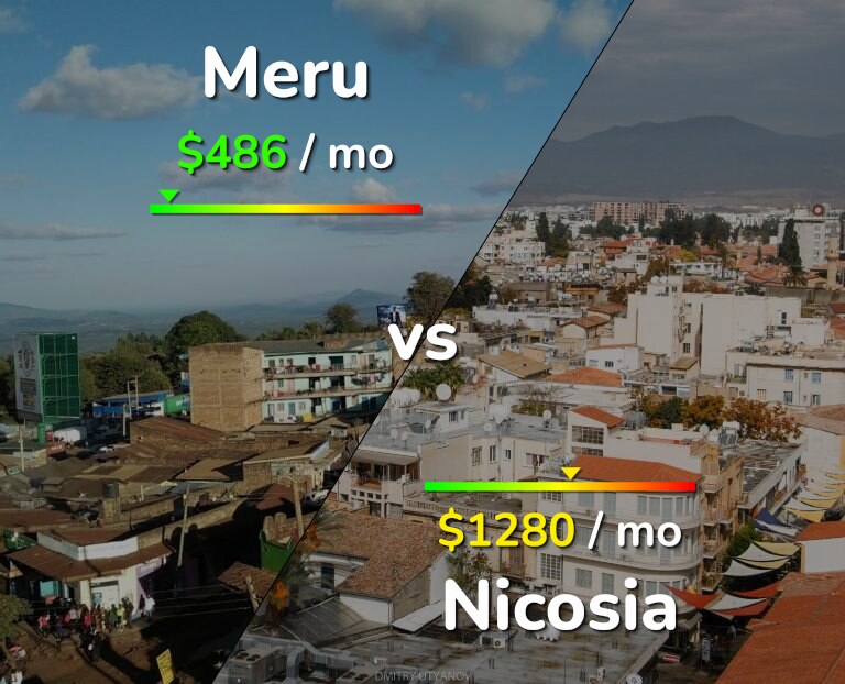 Cost of living in Meru vs Nicosia infographic