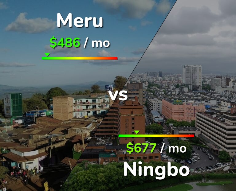 Cost of living in Meru vs Ningbo infographic