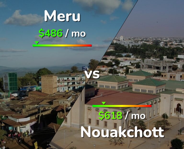 Cost of living in Meru vs Nouakchott infographic