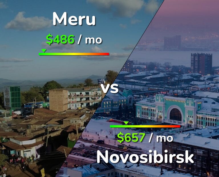 Cost of living in Meru vs Novosibirsk infographic