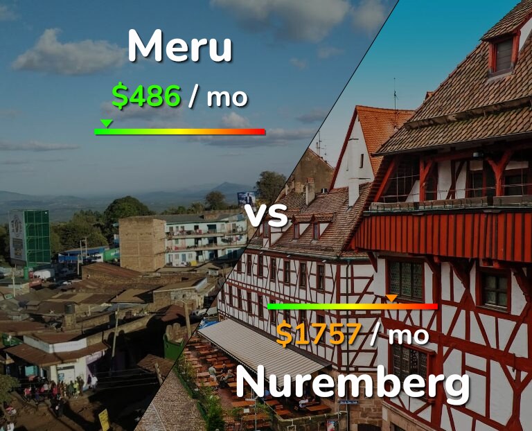 Cost of living in Meru vs Nuremberg infographic