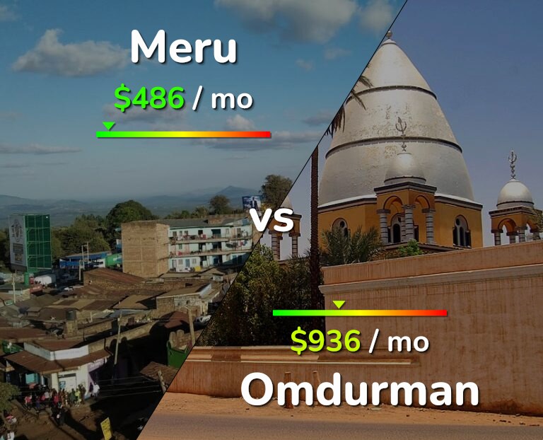 Cost of living in Meru vs Omdurman infographic