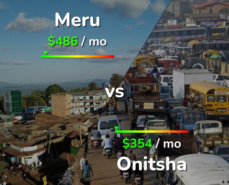 Cost of living in Meru vs Onitsha infographic