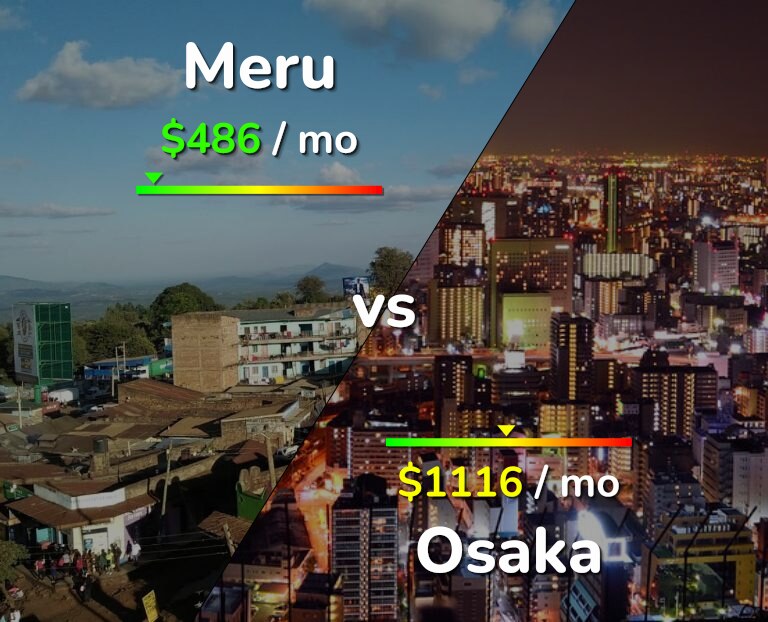 Cost of living in Meru vs Osaka infographic