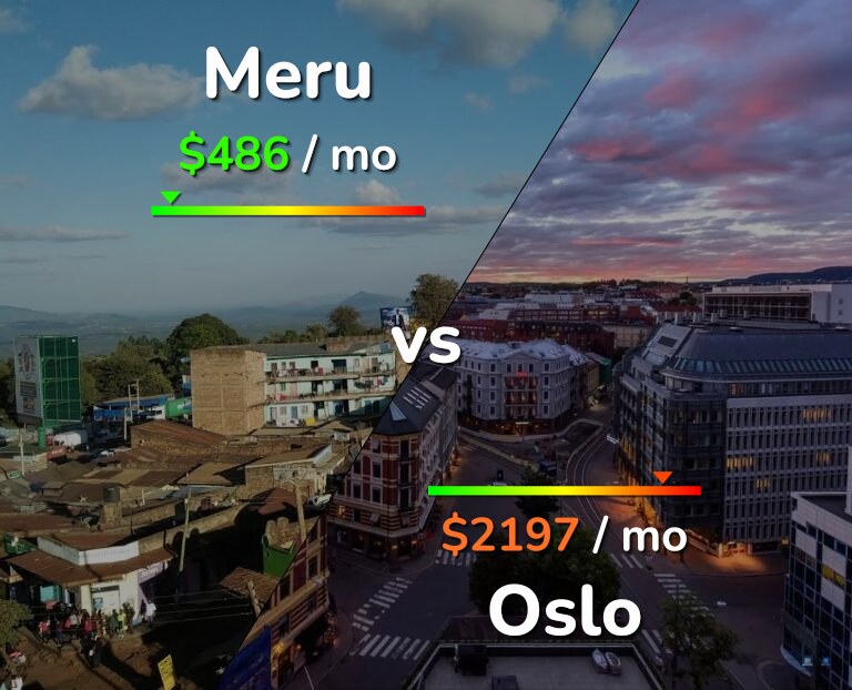 Cost of living in Meru vs Oslo infographic