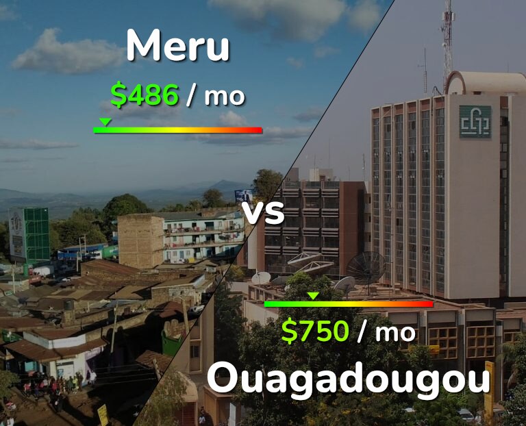 Cost of living in Meru vs Ouagadougou infographic