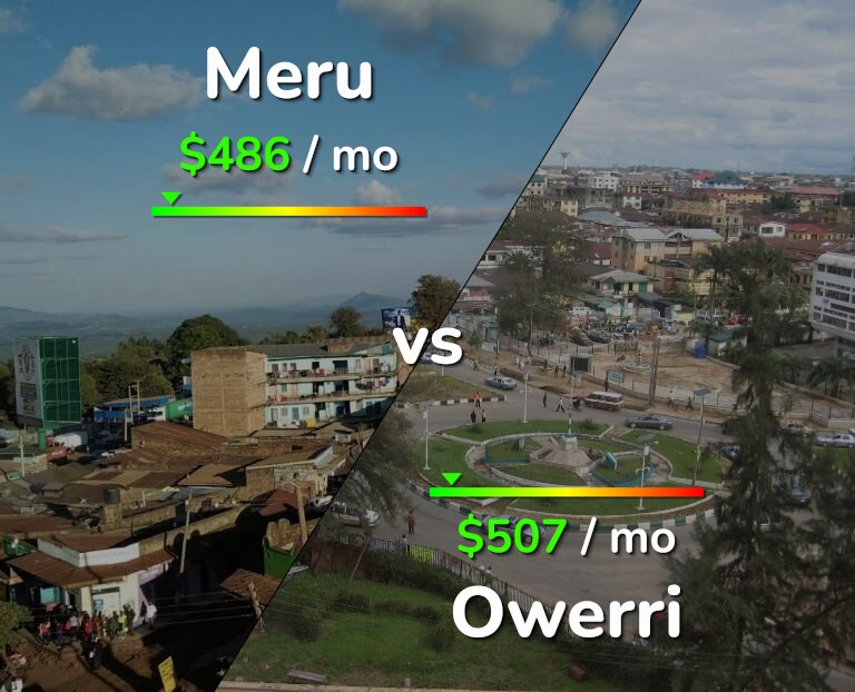 Cost of living in Meru vs Owerri infographic