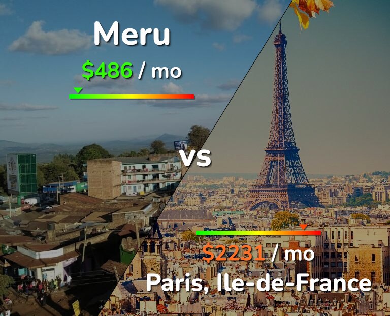 Cost of living in Meru vs Paris infographic