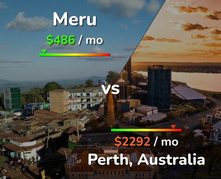 Cost of living in Meru vs Perth infographic