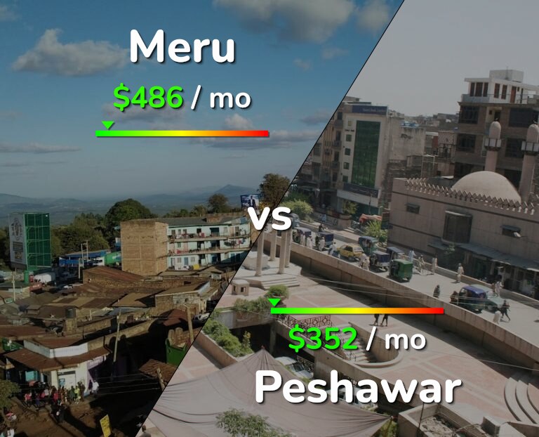 Cost of living in Meru vs Peshawar infographic