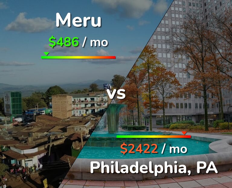 Cost of living in Meru vs Philadelphia infographic