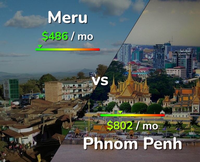 Cost of living in Meru vs Phnom Penh infographic
