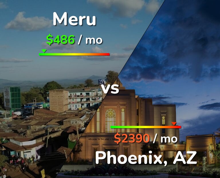 Cost of living in Meru vs Phoenix infographic