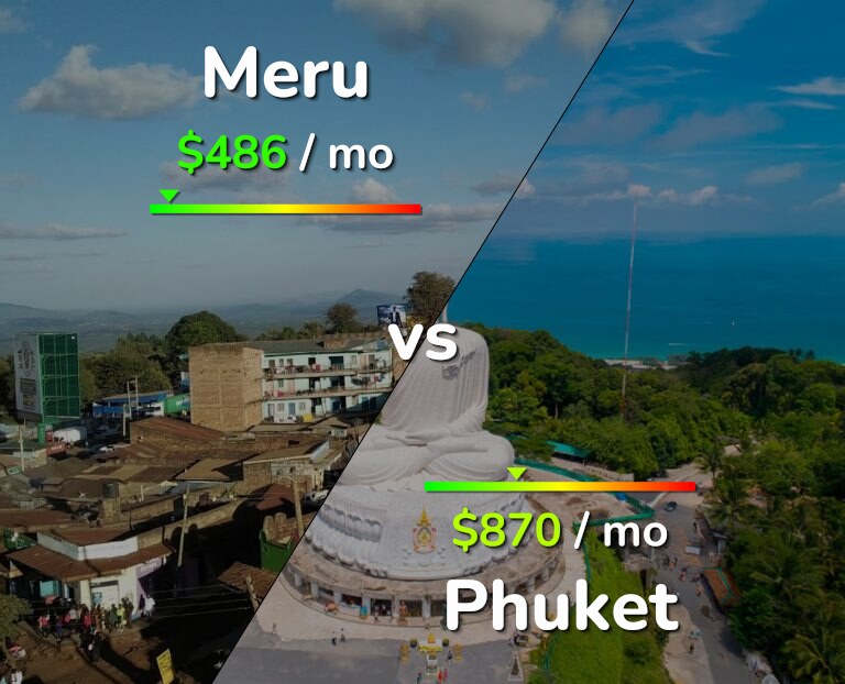Cost of living in Meru vs Phuket infographic