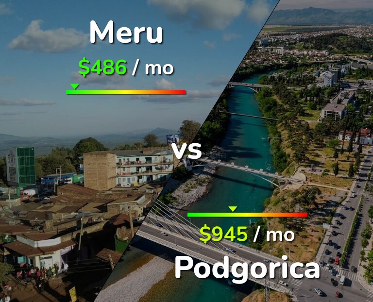 Cost of living in Meru vs Podgorica infographic