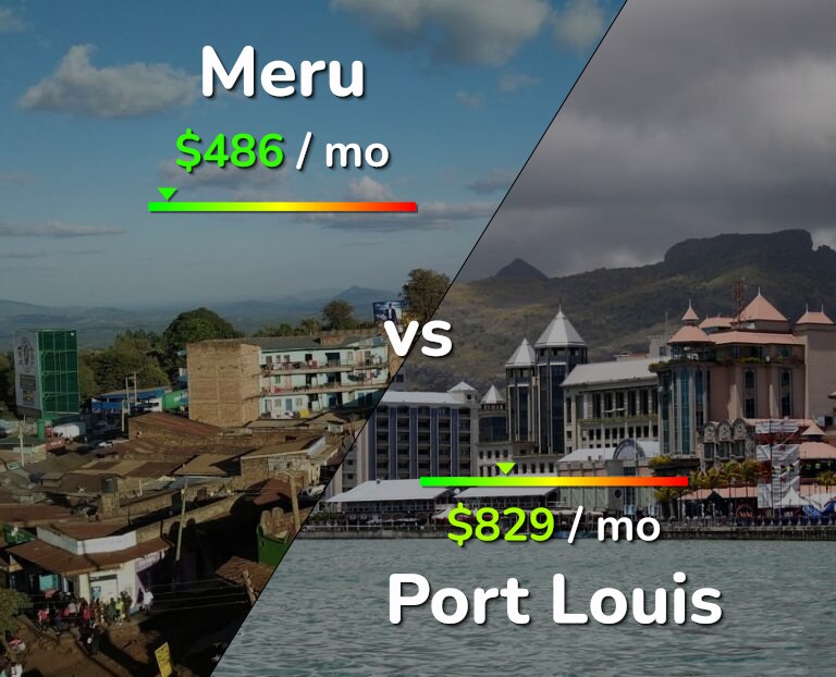 Cost of living in Meru vs Port Louis infographic