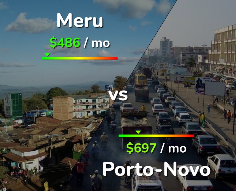 Cost of living in Meru vs Porto-Novo infographic