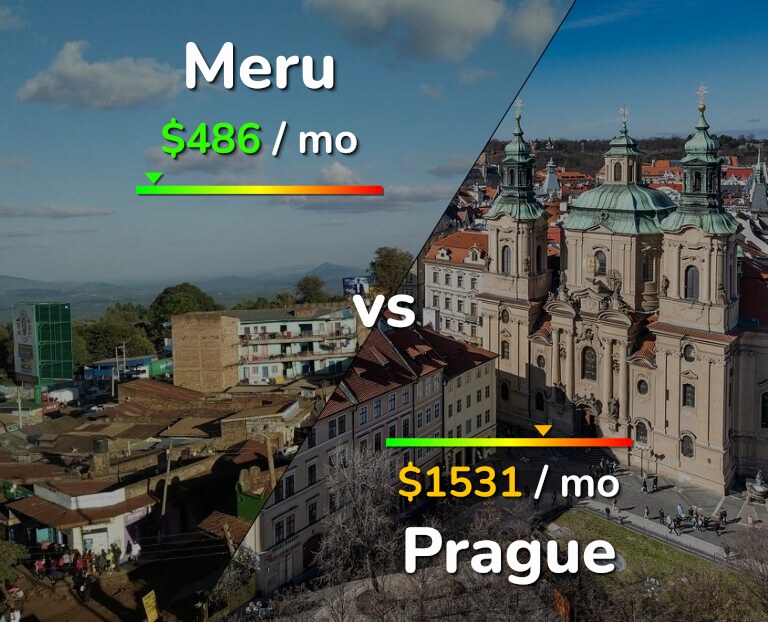 Cost of living in Meru vs Prague infographic