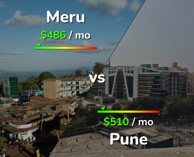 Cost of living in Meru vs Pune infographic