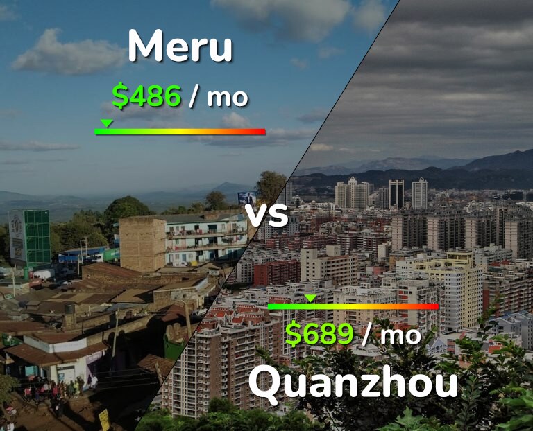Cost of living in Meru vs Quanzhou infographic