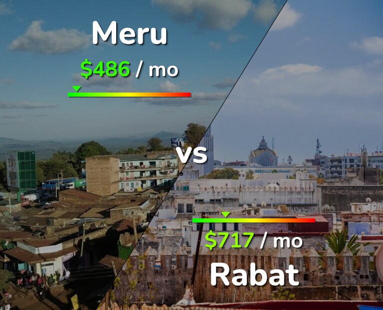 Cost of living in Meru vs Rabat infographic