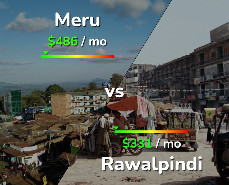 Cost of living in Meru vs Rawalpindi infographic