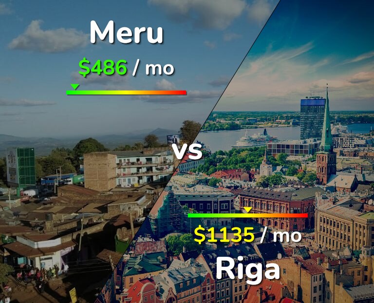 Cost of living in Meru vs Riga infographic