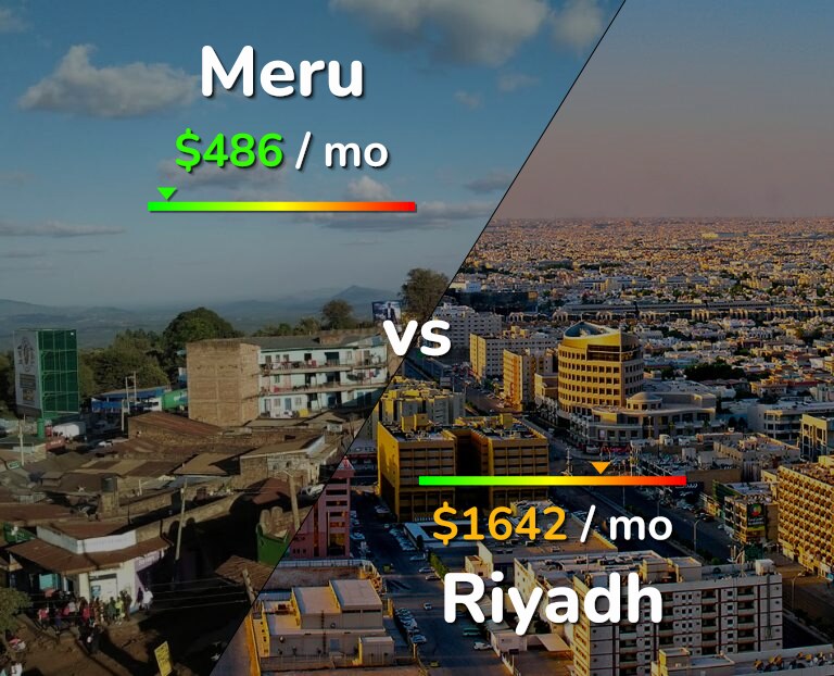 Cost of living in Meru vs Riyadh infographic