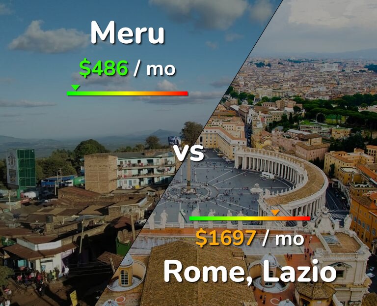 Cost of living in Meru vs Rome infographic
