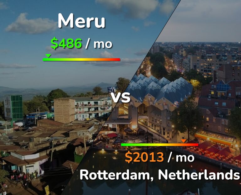 Cost of living in Meru vs Rotterdam infographic