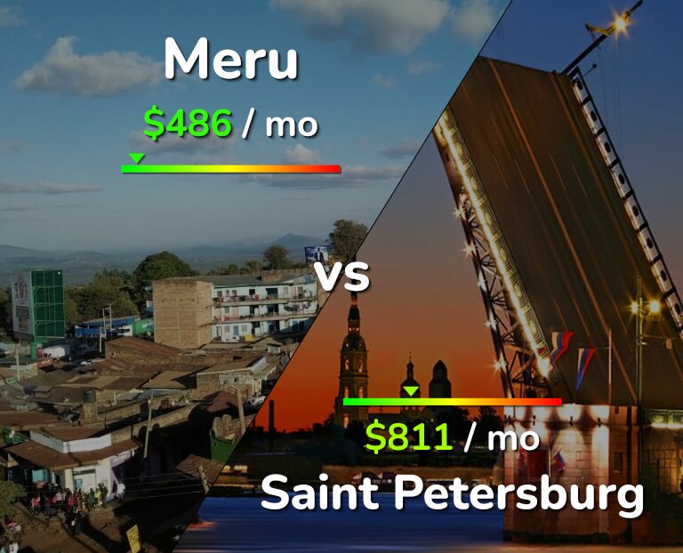Cost of living in Meru vs Saint Petersburg infographic