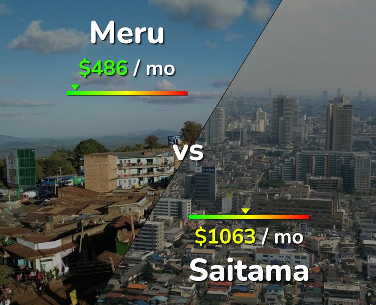 Cost of living in Meru vs Saitama infographic