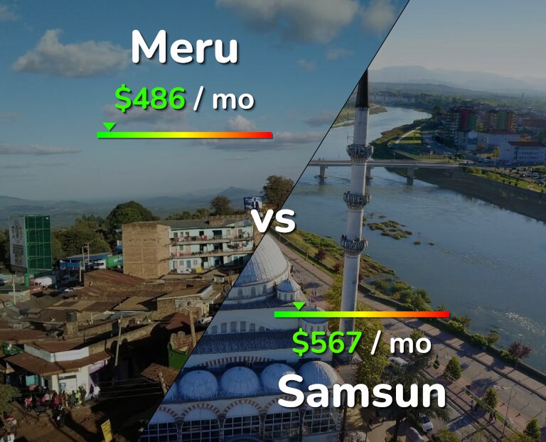Cost of living in Meru vs Samsun infographic