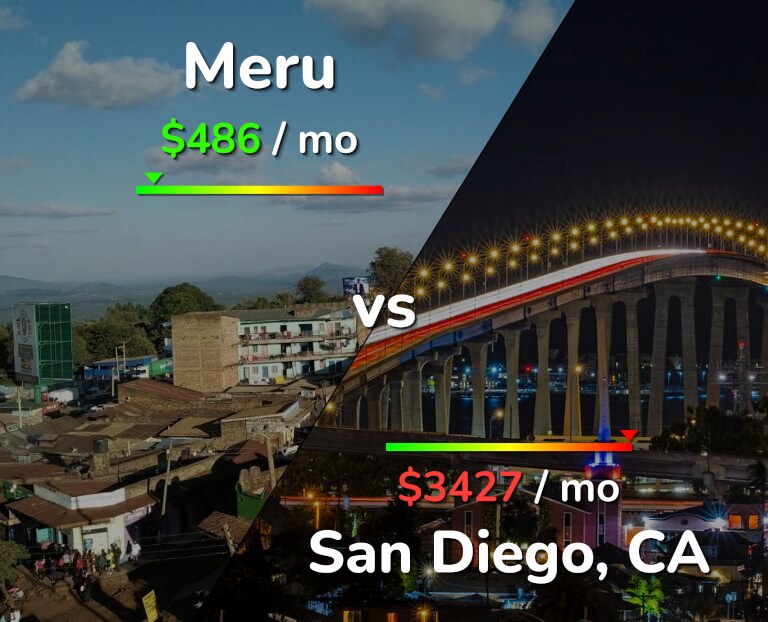 Cost of living in Meru vs San Diego infographic