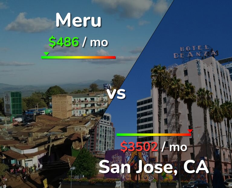 Cost of living in Meru vs San Jose, United States infographic