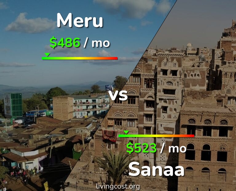 Cost of living in Meru vs Sanaa infographic