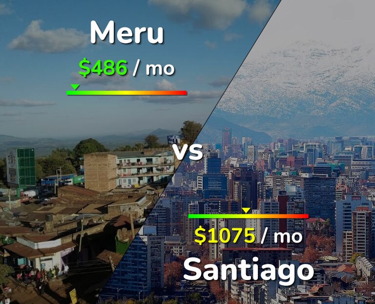 Cost of living in Meru vs Santiago infographic