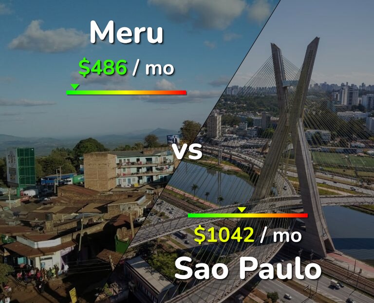 Cost of living in Meru vs Sao Paulo infographic