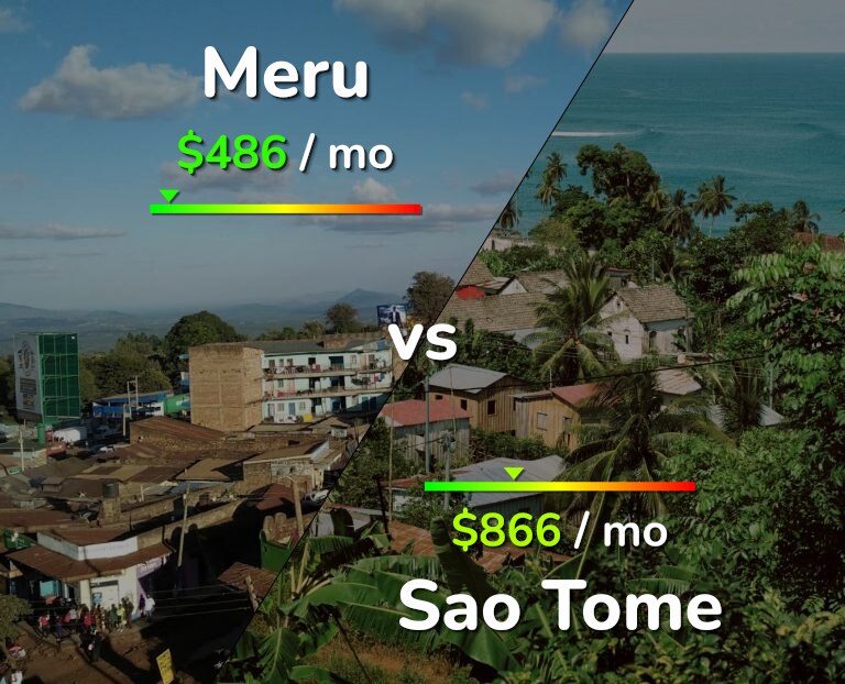 Cost of living in Meru vs Sao Tome infographic